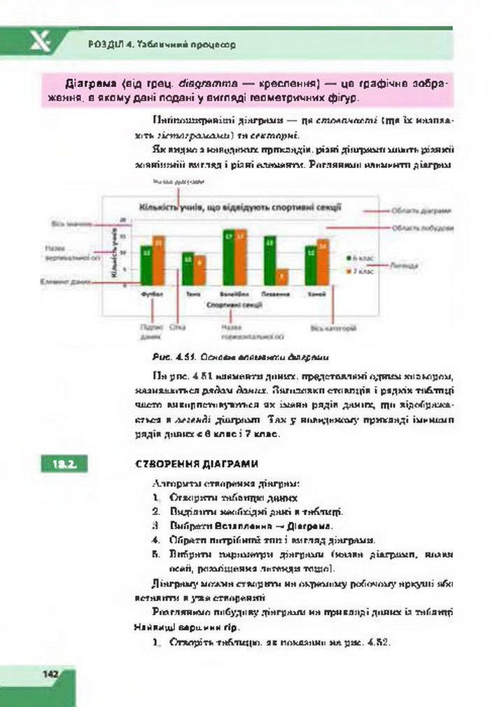 Підручник Інформатика 7 клас Казанцева 2015