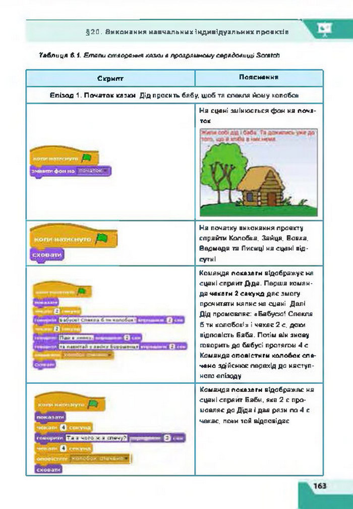 Підручник Інформатика 7 клас Казанцева 2015