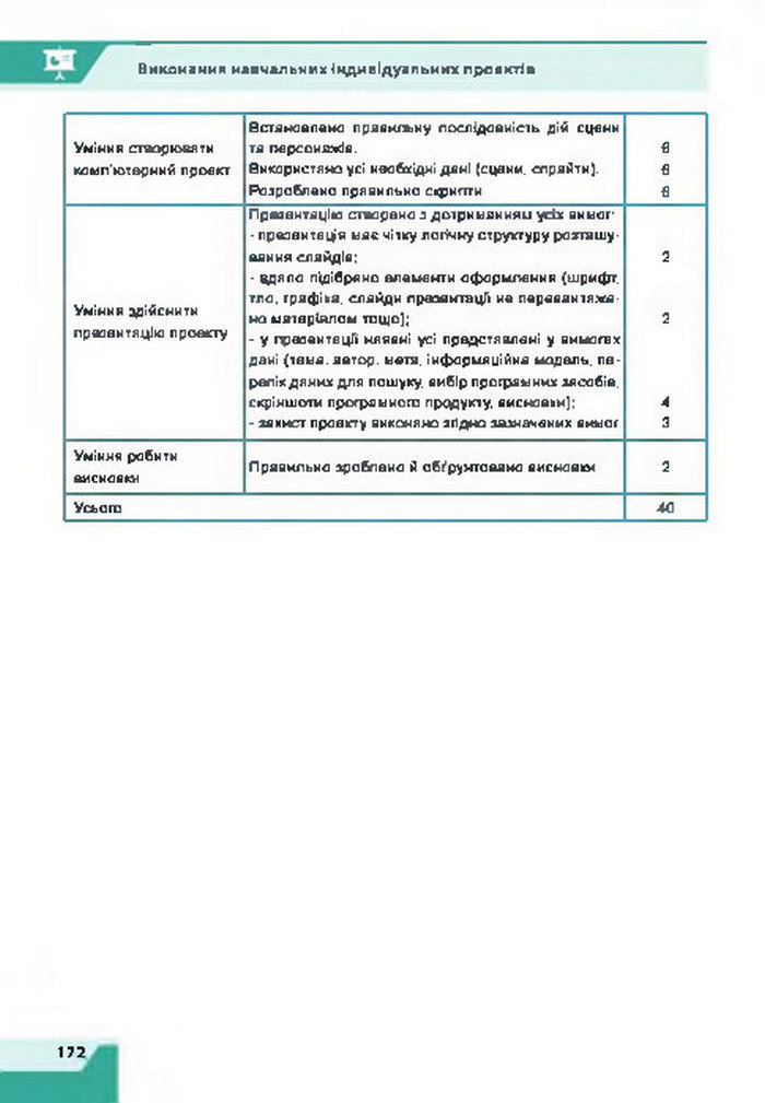 Підручник Інформатика 7 клас Казанцева 2015