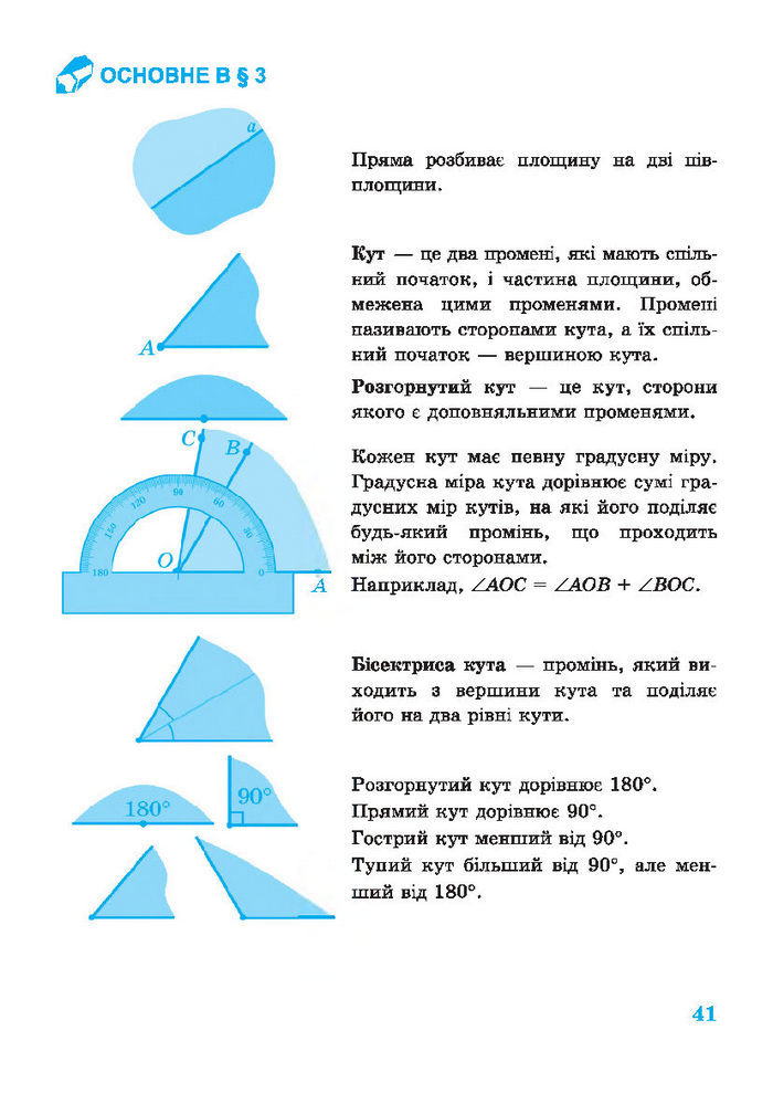 Підручник Геометрія 7 клас Роганін 2014