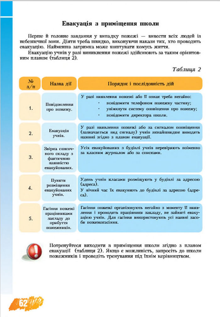 Підручник Основи здоров‘я 7 клас Бех 2015