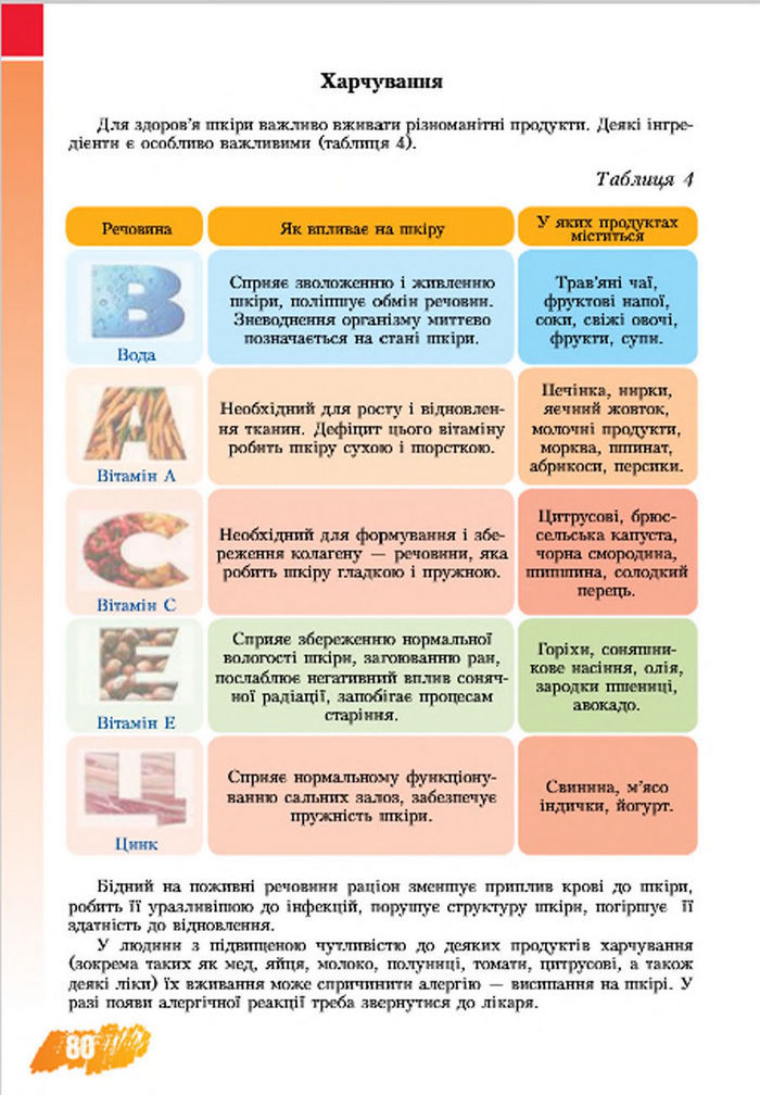 Підручник Основи здоров‘я 7 клас Бех 2015