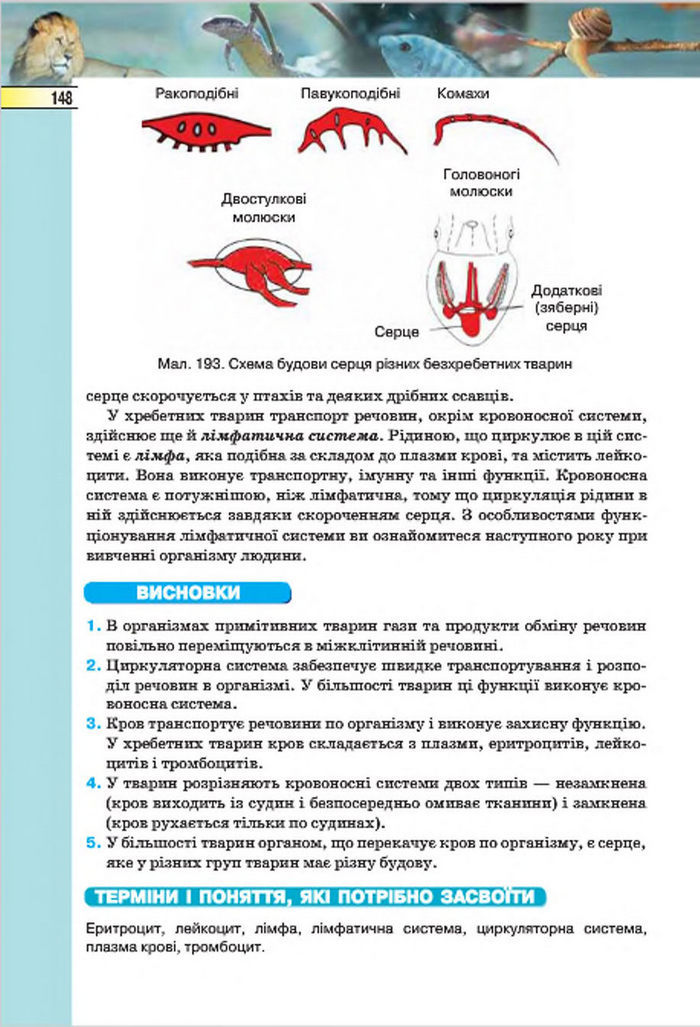 Підручник Біологія 7 клас Костіков 2015