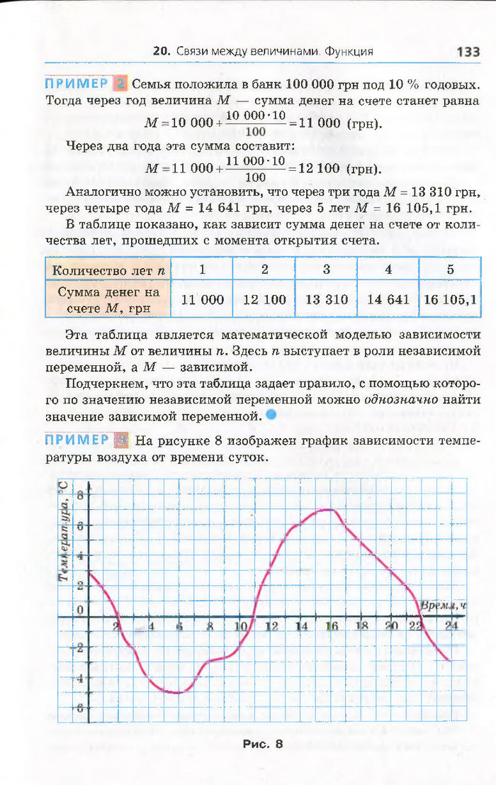 Алгебра 7 класс Мерзляк 2015 (Рус.)