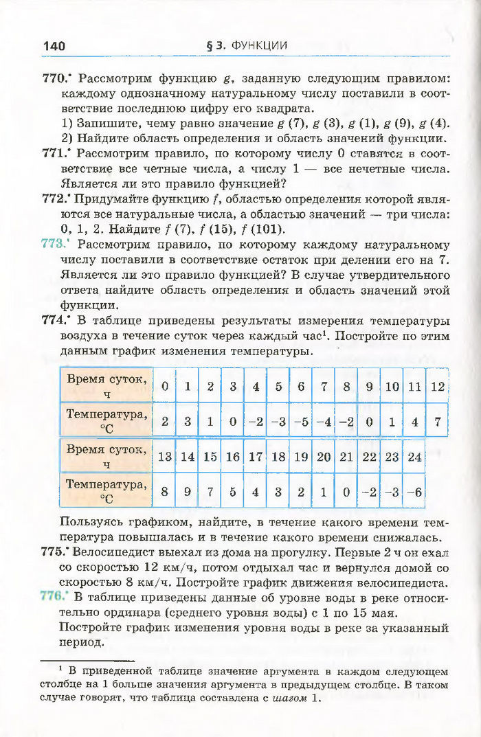 Алгебра 7 класс Мерзляк 2015 (Рус.)