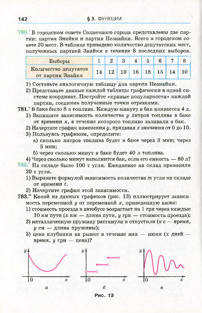 Алгебра 7 класс Мерзляк 2015 (Рус.)