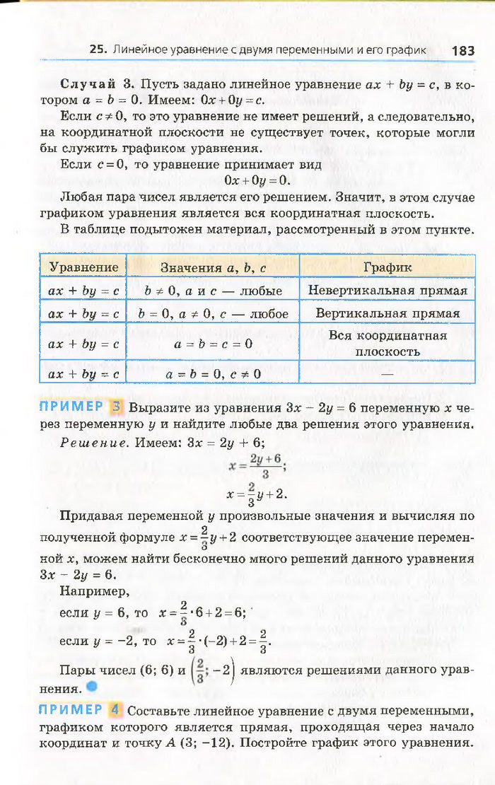 Алгебра 7 класс Мерзляк 2015 (Рус.)