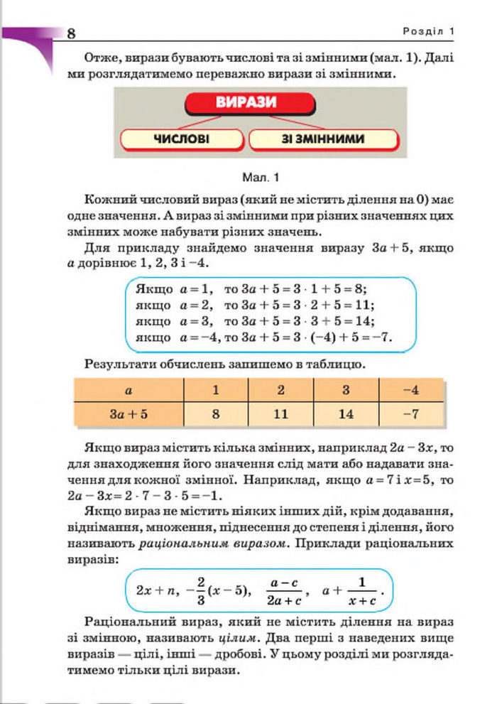 Підручник Алгебра 7 клас Бевз 2015