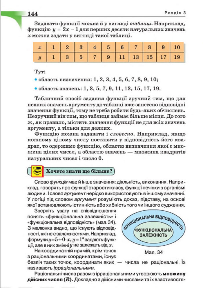 Підручник Алгебра 7 клас Бевз 2015