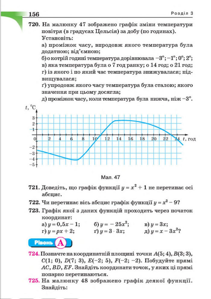 Підручник Алгебра 7 клас Бевз 2015