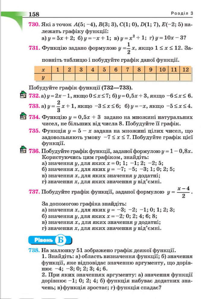 Підручник Алгебра 7 клас Бевз 2015