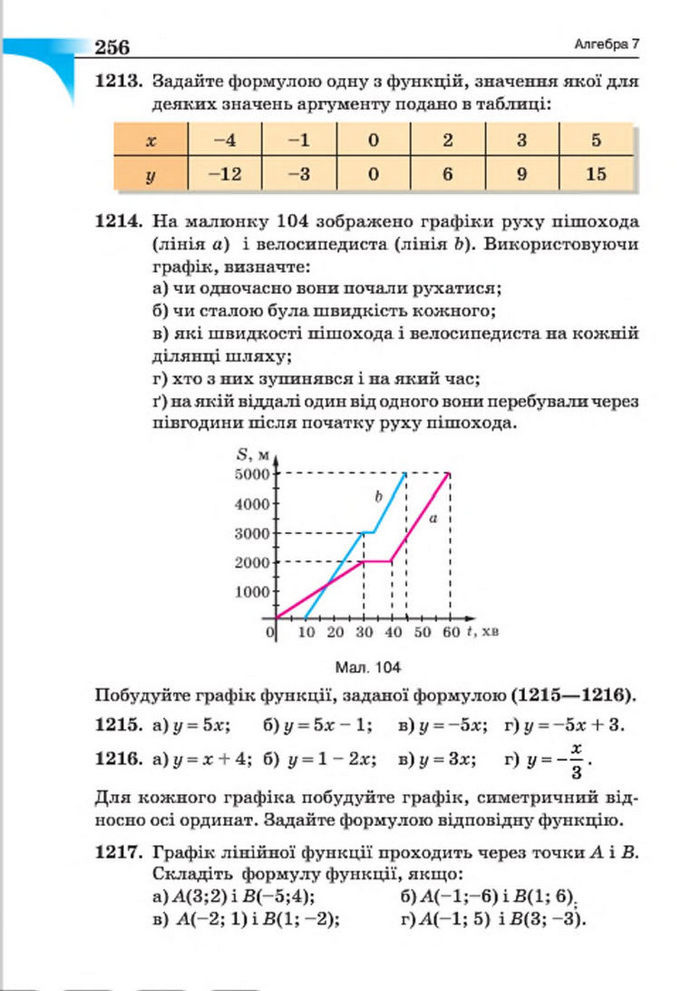 Підручник Алгебра 7 клас Бевз 2015