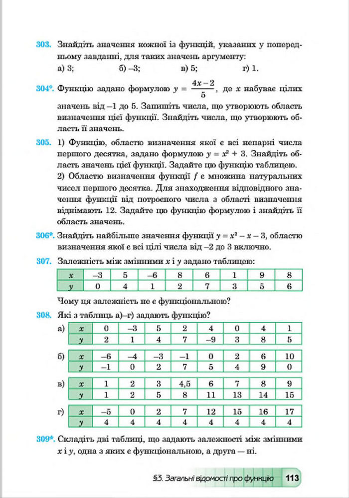 Підручник Алгебра 7 клас Мальований 2015