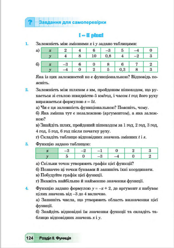 Підручник Алгебра 7 клас Мальований 2015