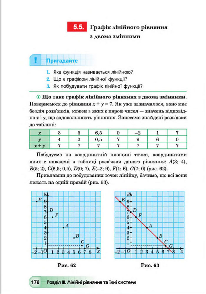 Підручник Алгебра 7 клас Мальований 2015