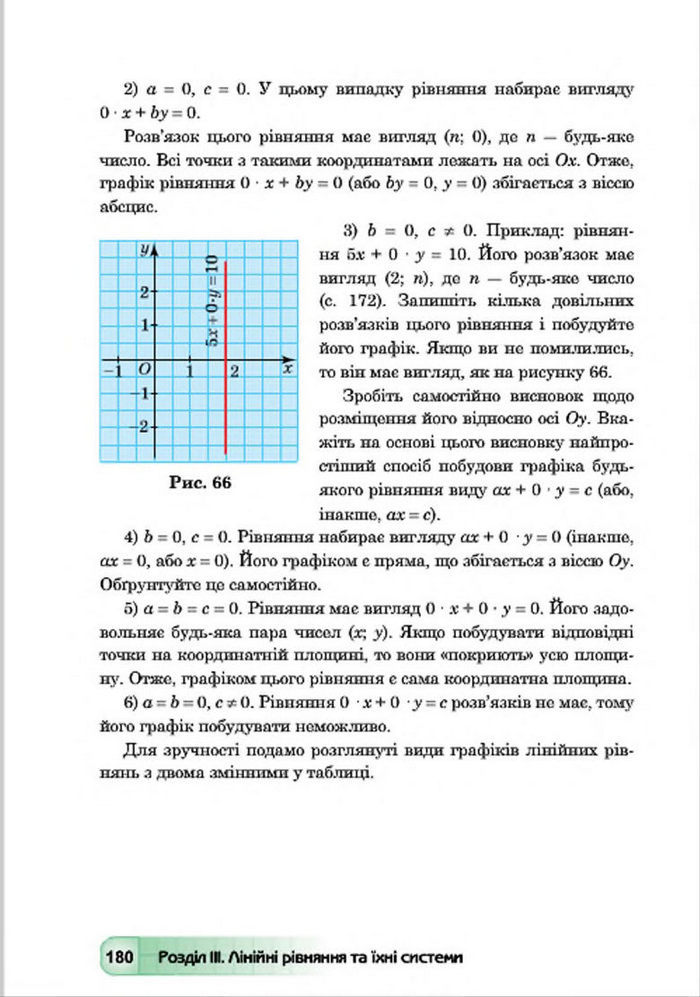 Підручник Алгебра 7 клас Мальований 2015