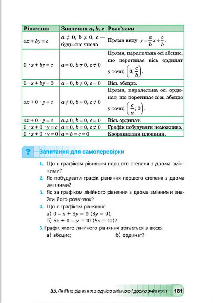 Підручник Алгебра 7 клас Мальований 2015