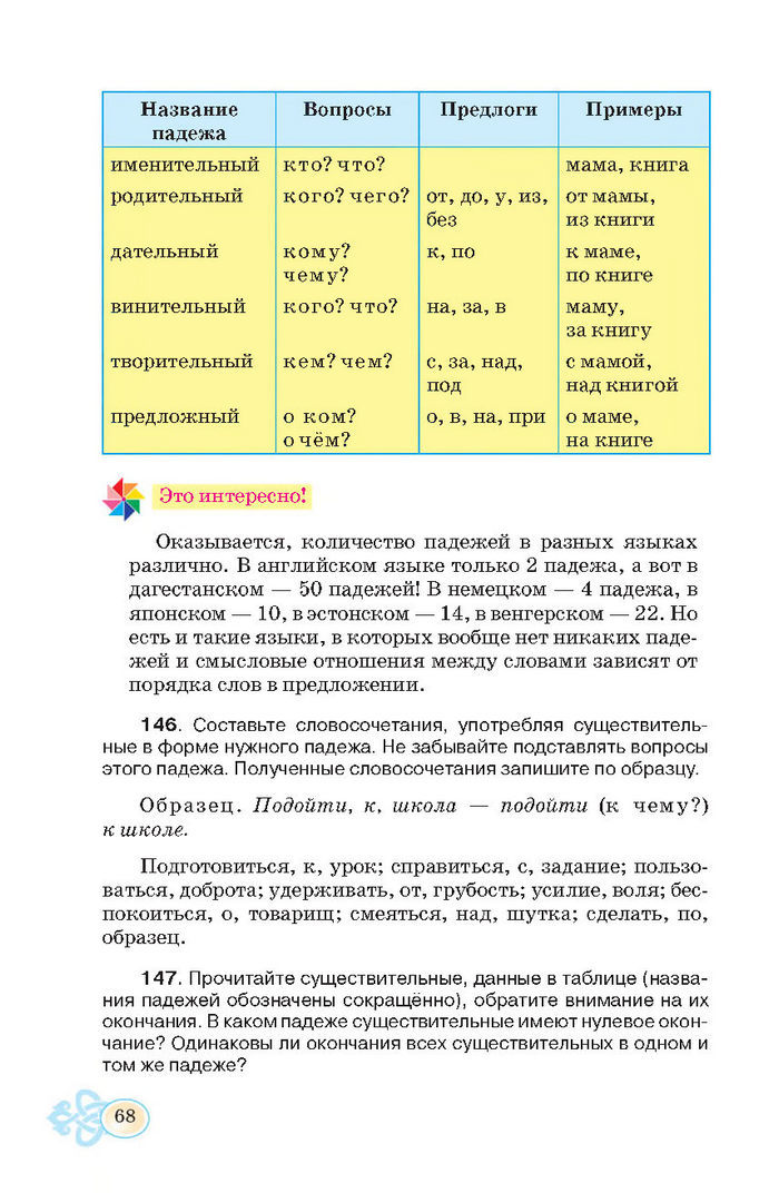 Русский язык 7 клас Корсаков 2015