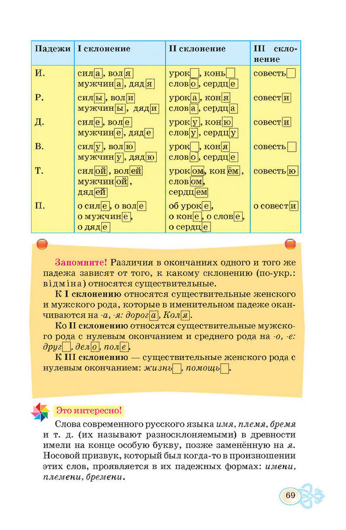 Русский язык 7 клас Корсаков 2015