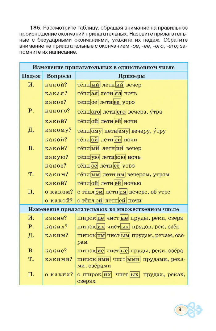 Русский язык 7 клас Корсаков 2015