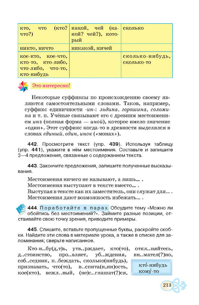 Русский язык 7 клас Корсаков 2015