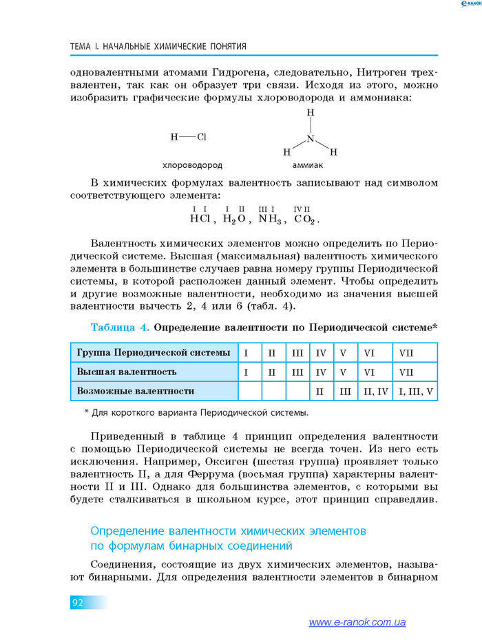 Химия 7 класс Григорович 2015 (Рус.)