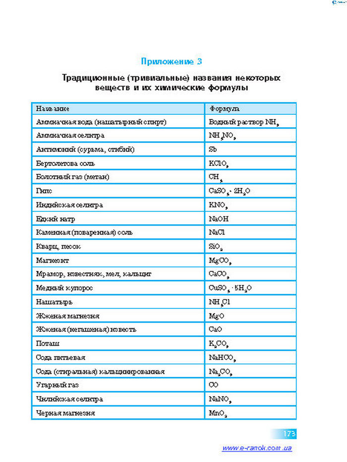 Химия 7 класс Григорович 2015 (Рус.)