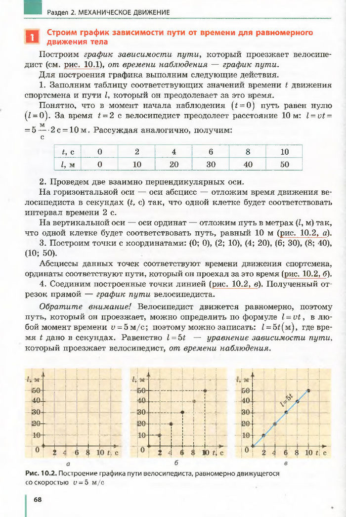 Физика 7 класс Барьяхтар 2015 (Рус.)