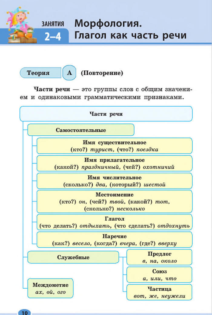 Підручник Русский язык 7 клас Баландіна 2015