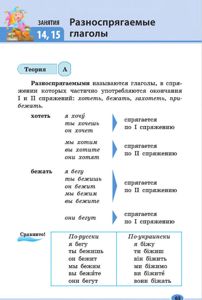 Підручник Русский язык 7 клас Баландіна 2015