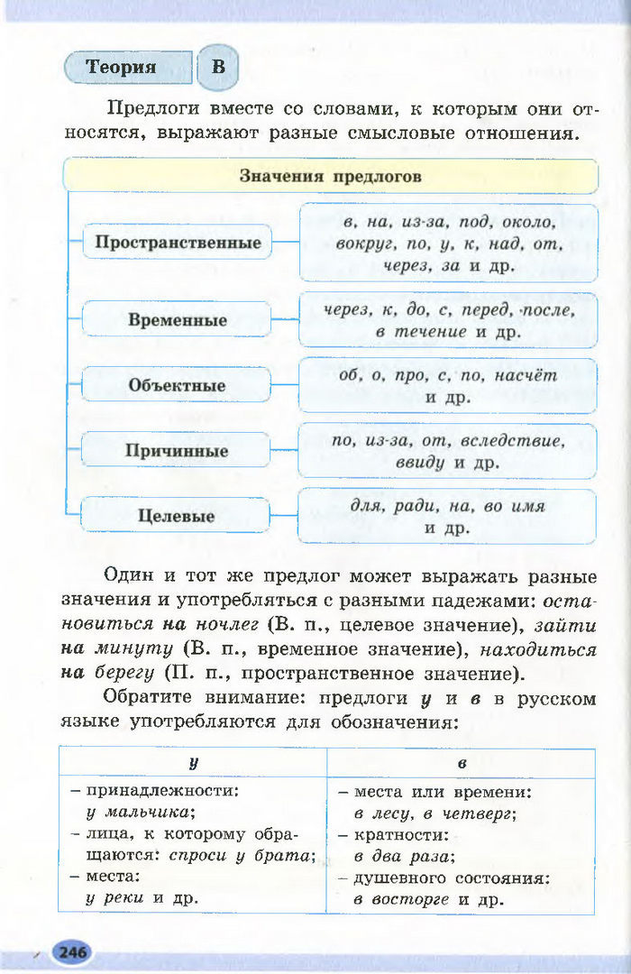Підручник Русский язык 7 клас Баландіна 2015