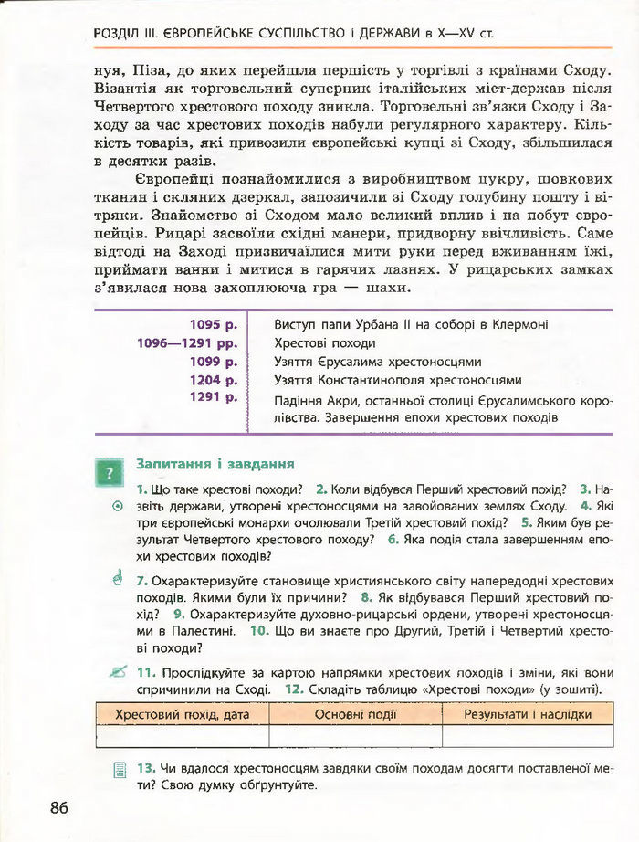 Всесвітня історія 7 клас Гісем 2015 (Ранок)