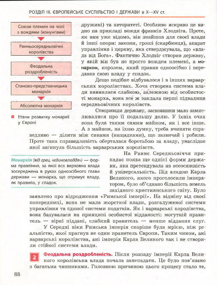 Всесвітня історія 7 клас Гісем 2015 (Ранок)