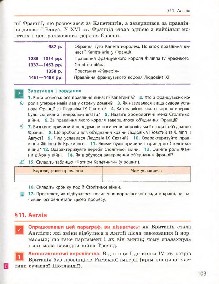 Всесвітня історія 7 клас Гісем 2015 (Ранок)