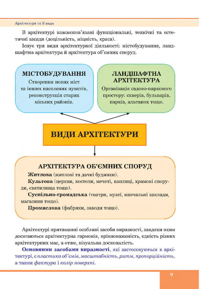 Підручник Образотворче мистецтво 7 клас Федун 2015