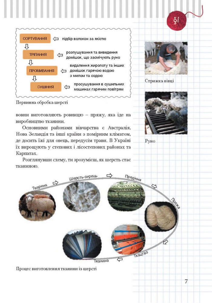 Підручник Трудове навчання 7 клас Терещук дівчата 2015