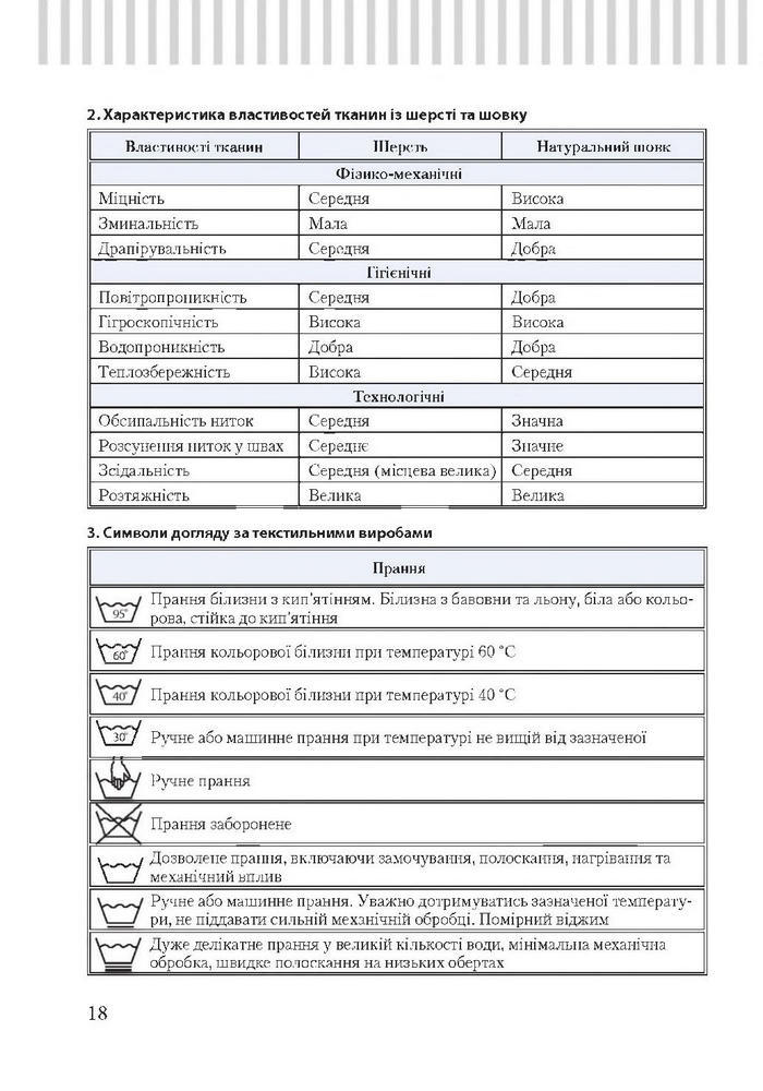 Підручник Трудове навчання 7 клас Терещук дівчата 2015