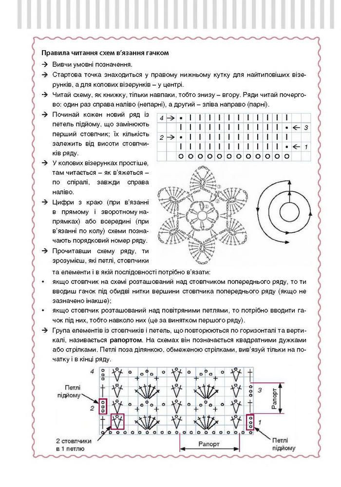 Підручник Трудове навчання 7 клас Терещук дівчата 2015