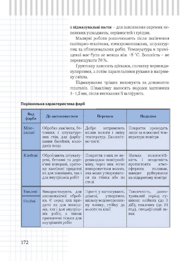 Підручник Трудове навчання 7 клас Терещук дівчата 2015