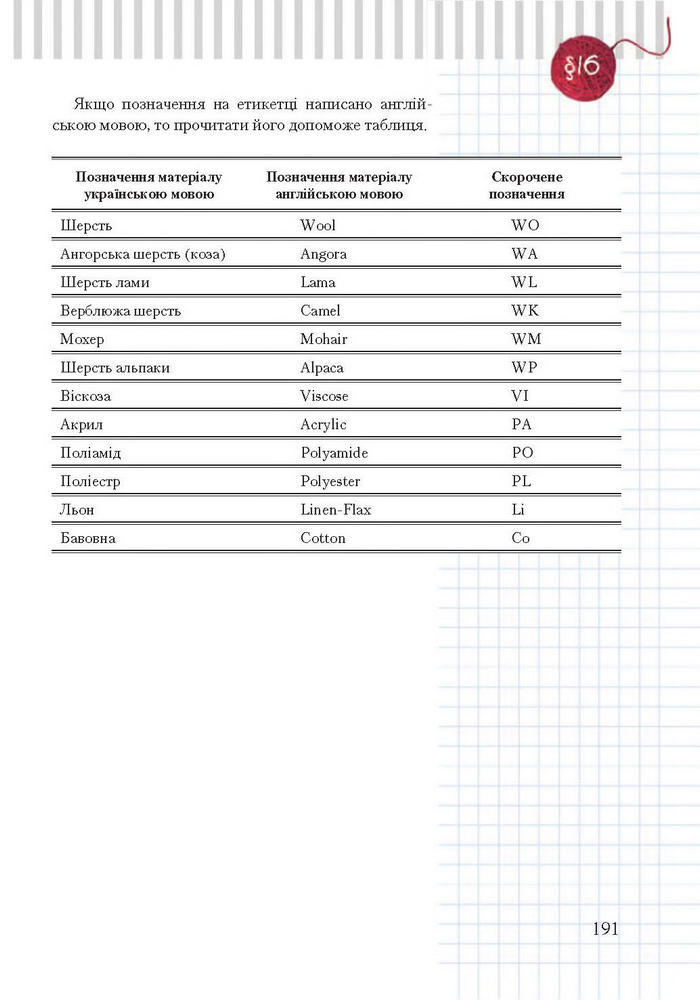 Підручник Трудове навчання 7 клас Терещук дівчата 2015