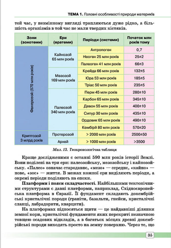 Підручник Географія 7 клас Масляк 2015