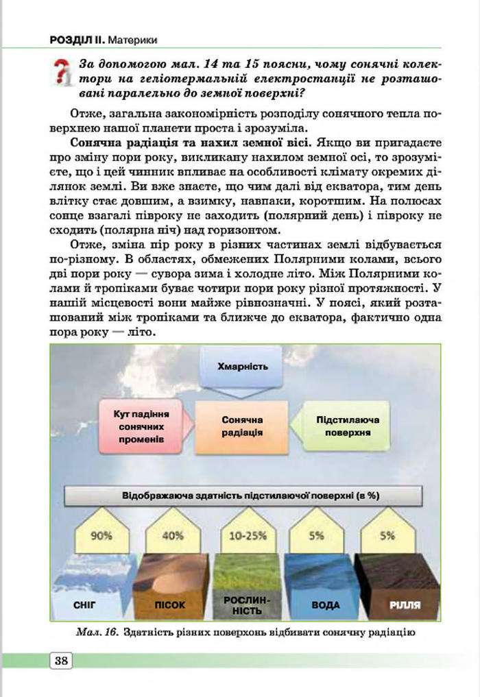 Підручник Географія 7 клас Масляк 2015