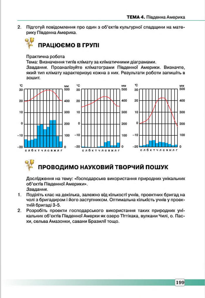 Підручник Географія 7 клас Масляк 2015