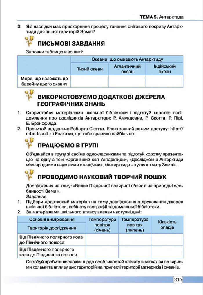 Підручник Географія 7 клас Масляк 2015