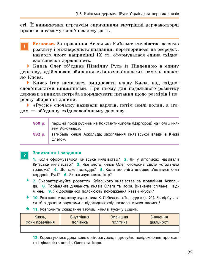 Історія України 7 клас Гісем (Ранок) 2015