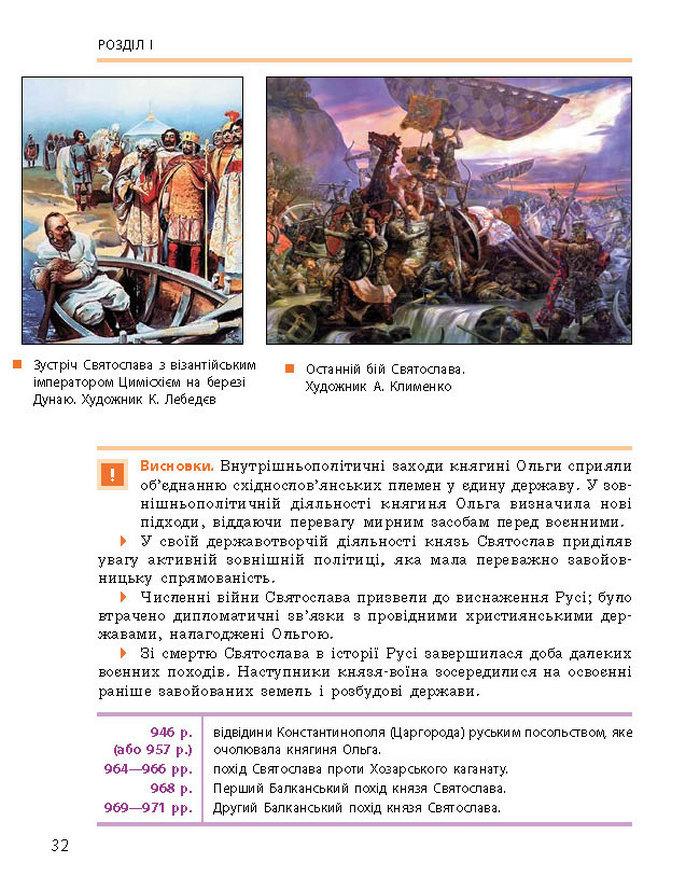 Історія України 7 клас Гісем (Ранок) 2015