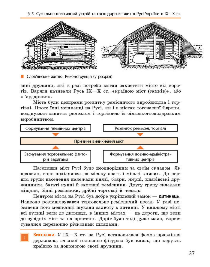 Історія України 7 клас Гісем (Ранок) 2015