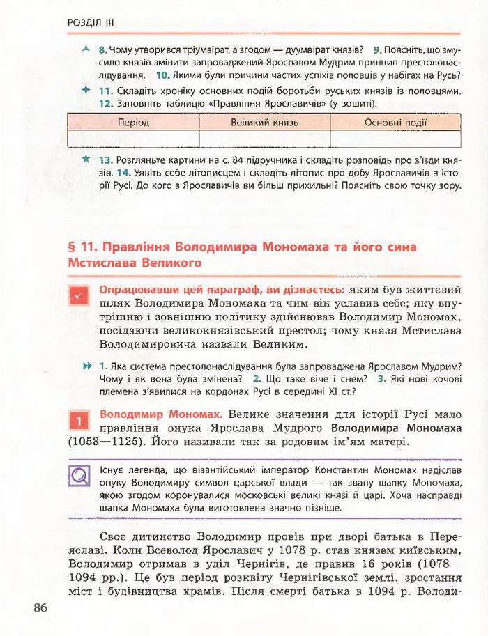 Історія України 7 клас Гісем (Ранок) 2015