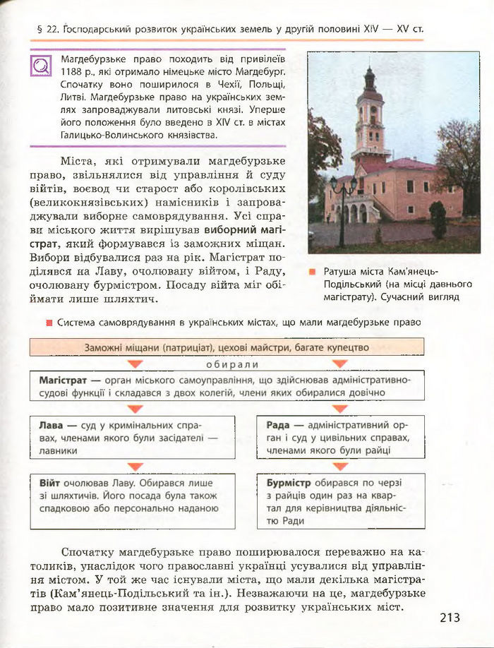 Історія України 7 клас Гісем (Ранок) 2015