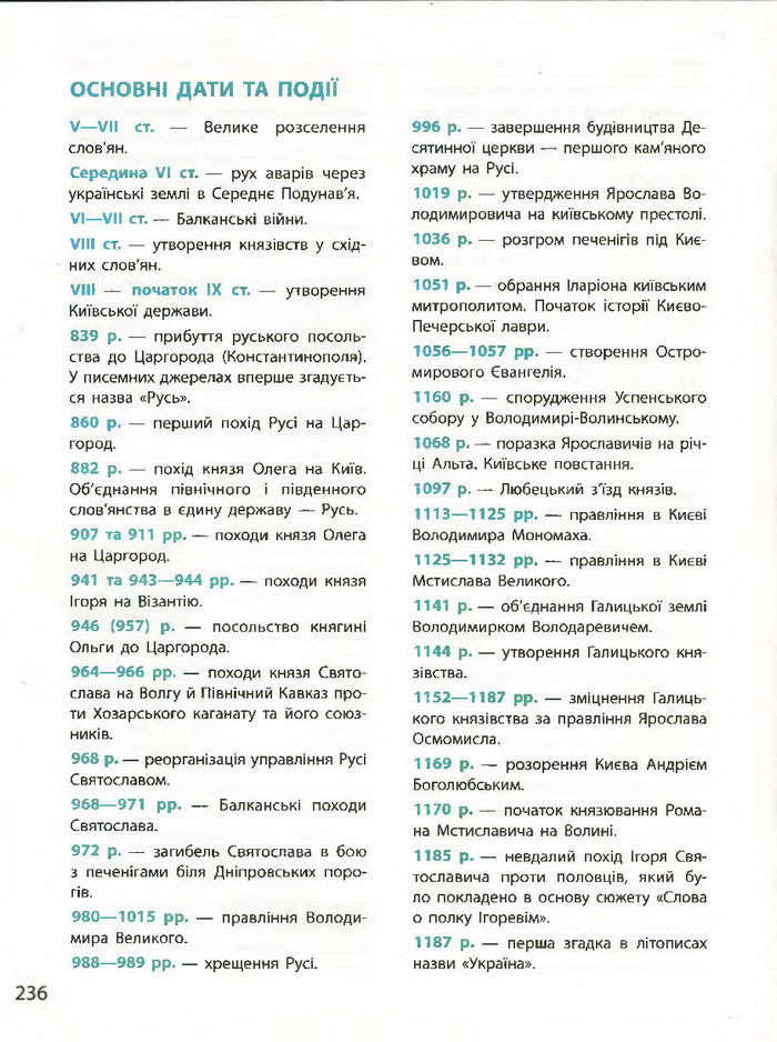 Історія України 7 клас Гісем (Ранок) 2015
